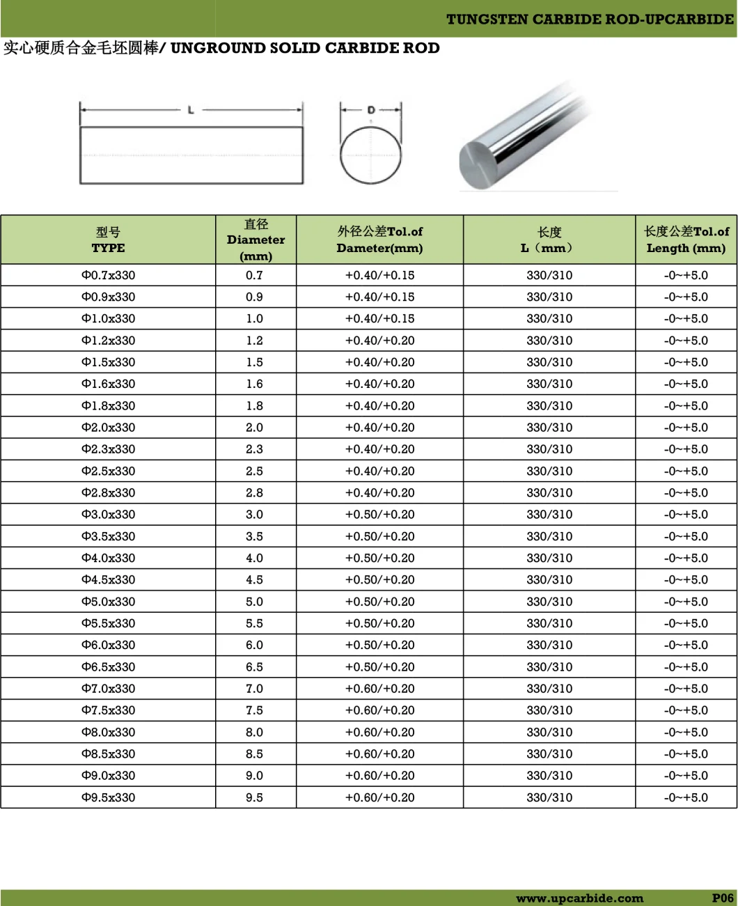 Kup25 Tungsten Alloy Carbide Rod/Cemented Carbide Bar with 10% Cobalt Dia 18mm