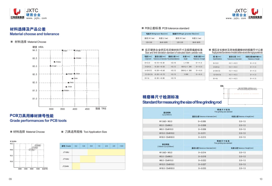 Tungsten Carbide Rod Tungsten Carbide Ground Cemented Carbide Short Rod Bar